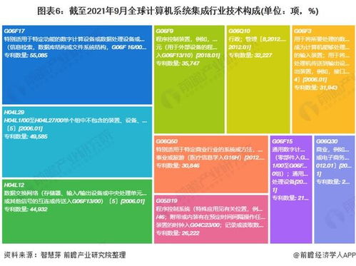2021年全球計(jì)算機(jī)系統(tǒng)集成行業(yè)技術(shù)全景圖譜 專(zhuān)利申請(qǐng)、競(jìng)爭(zhēng)格局與價(jià)值分析