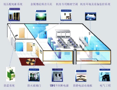 網(wǎng)絡(luò)機房系統(tǒng)集成 構(gòu)建數(shù)字化核心的基石