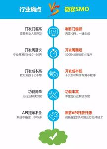 開(kāi)發(fā)定制小程序，商家警惕掉進(jìn)這些坑